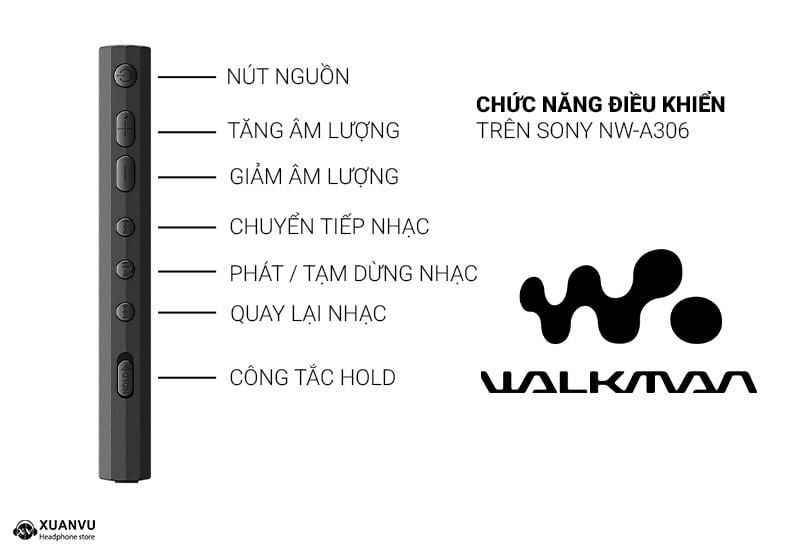 Máy nghe nhạc Sony Walkman NW-A306 chức năng điều khiển