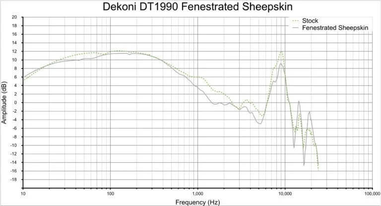 Đệm Pad Dekoni Audio EPZ-DT78990-FNSK