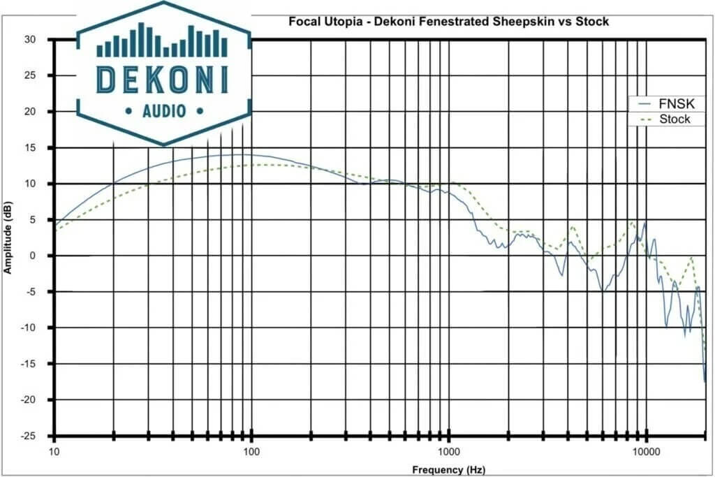 Đệm Pad Dekoni Audio EPZ-FOCAL-FNSK