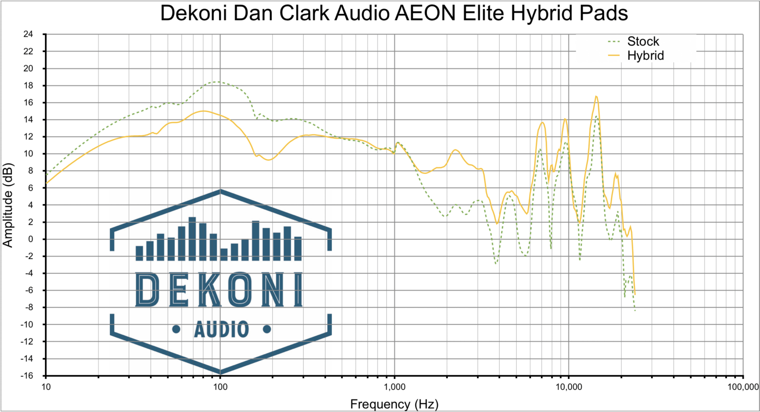 Đệm Pad Dekoni Audio EPZ-AEON-HYB