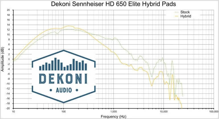 Đệm Pad Dekoni Audio EPZ-HD600-HYB