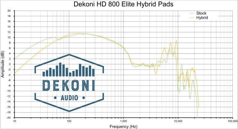 Đệm Pad Dekoni Audio EPZ-HD800-HYB
