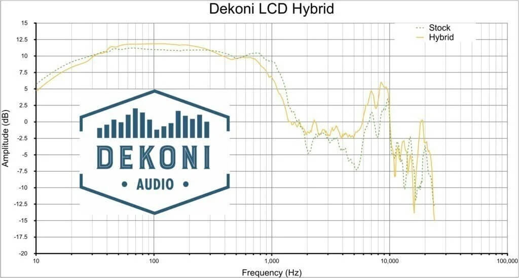 Đệm Pad Dekoni Audio EPZ-LCD-HYB