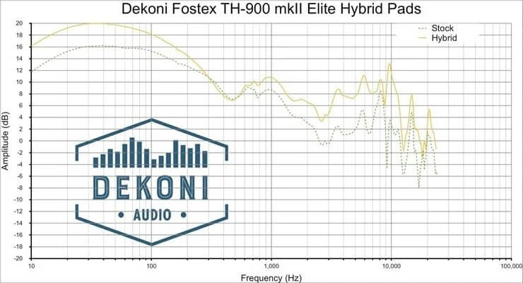 Đệm Pad Dekoni Audio EPZ-TH900-HYB